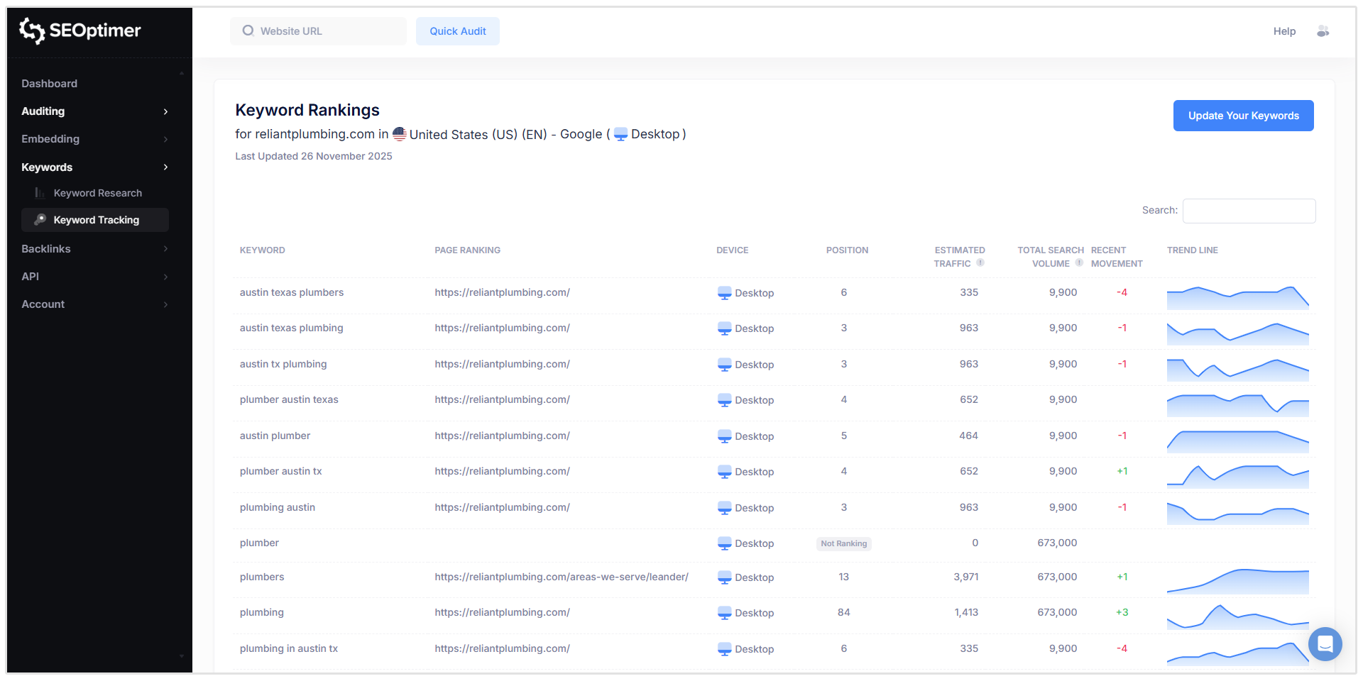キーワード追跡ツール